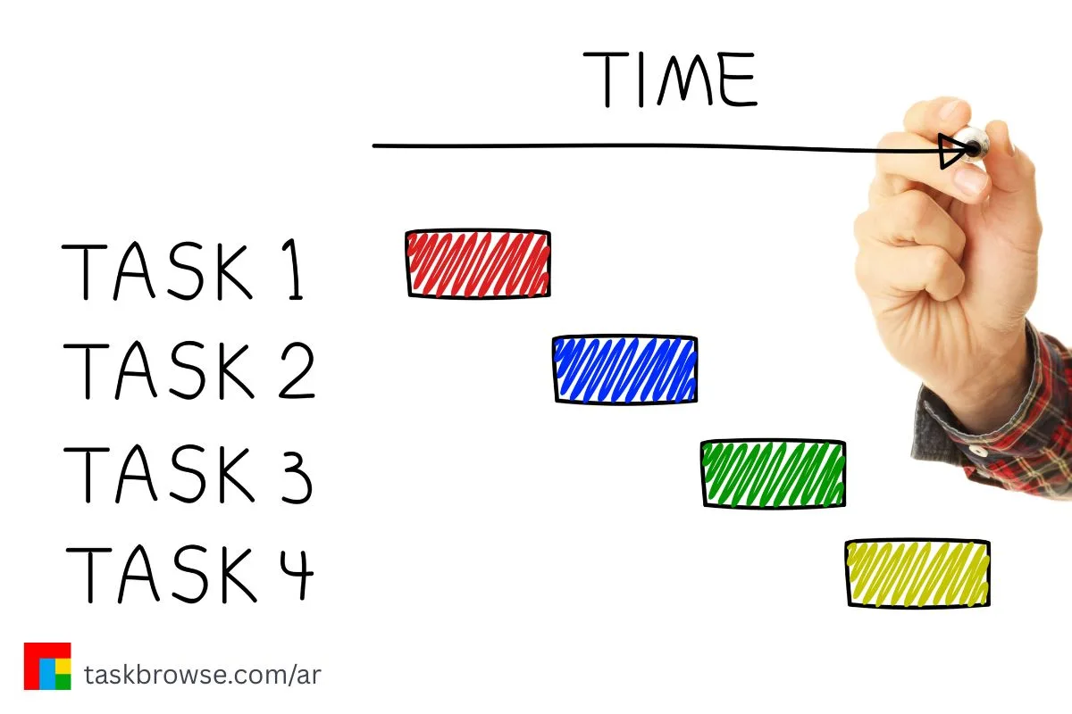 (Gantt Chart) مخطط جانت