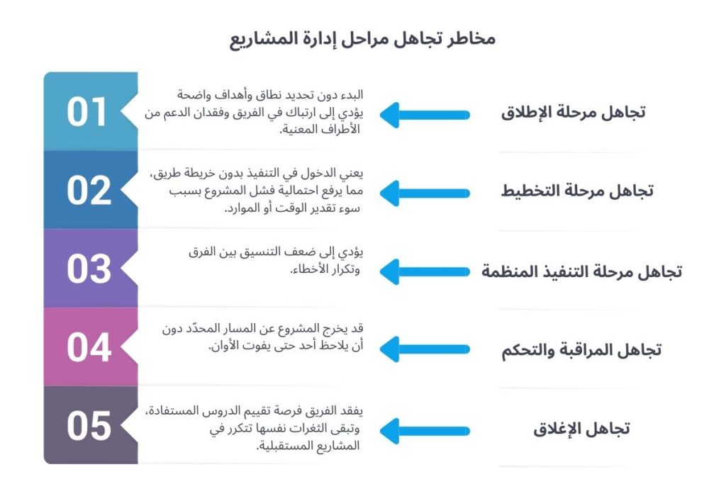 مخاطر تجاهل مراحل إدارة المشاريع