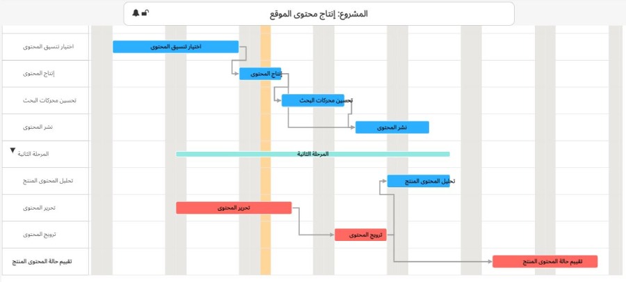 ما هو المشروع - مخطط جانت