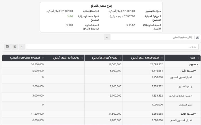 إدارة ميزانية المشروع - تسك براوز