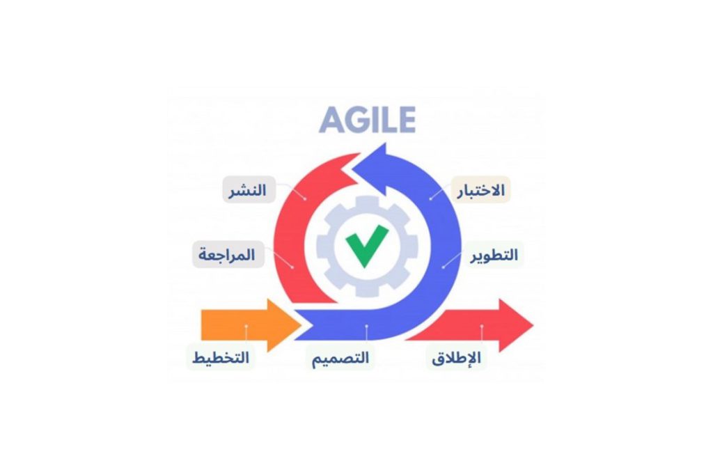 ما هي إدارة المشاريع الأجايل (Agile)؟