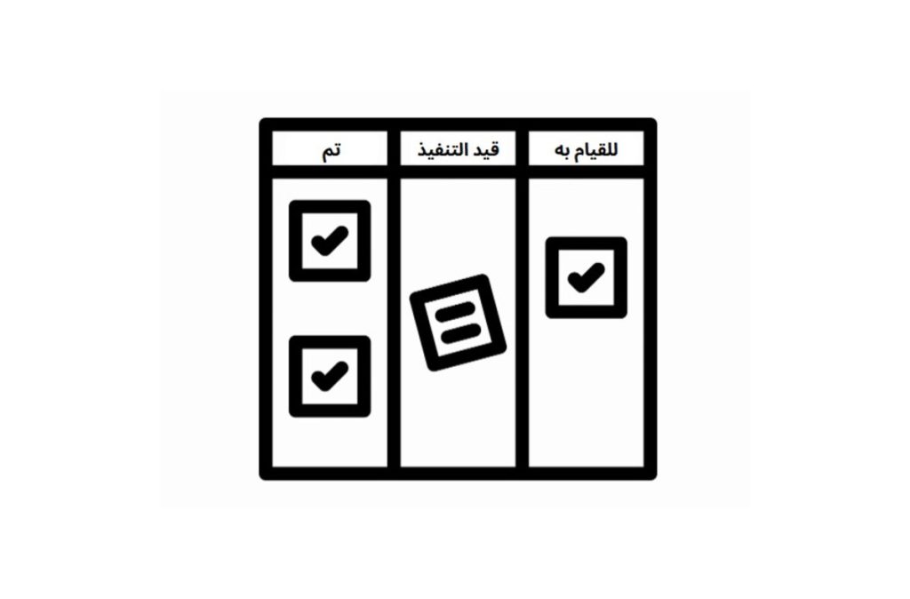 لوحة أجايل