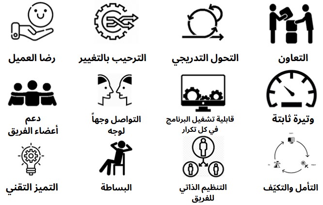 المبادئ الـ 12 لإدارة المشاريع بأسلوب أجايل