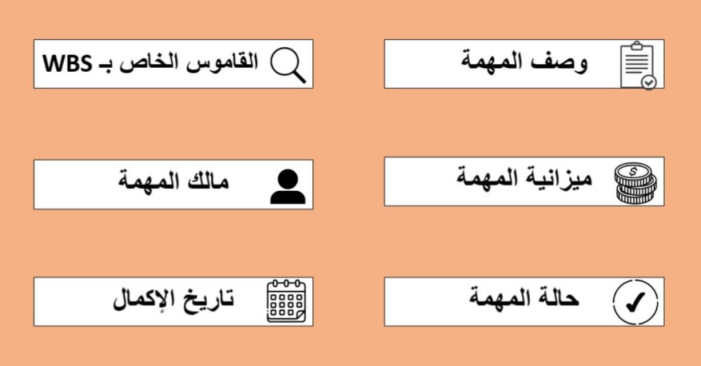 محتويات هيكل تقسيم العمل (WBS)