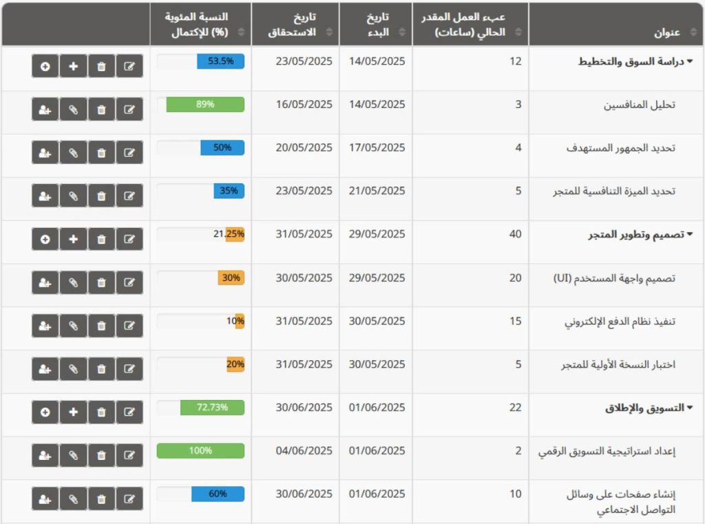 هيكل تقسيم العمل (WBS) في برنامج إدارة المشاريع تاسك براوز