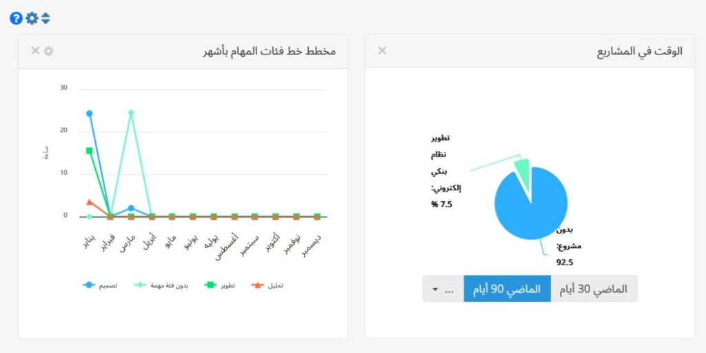 متابعة التقدّم من خلال التقارير في بديل لـ Trello
