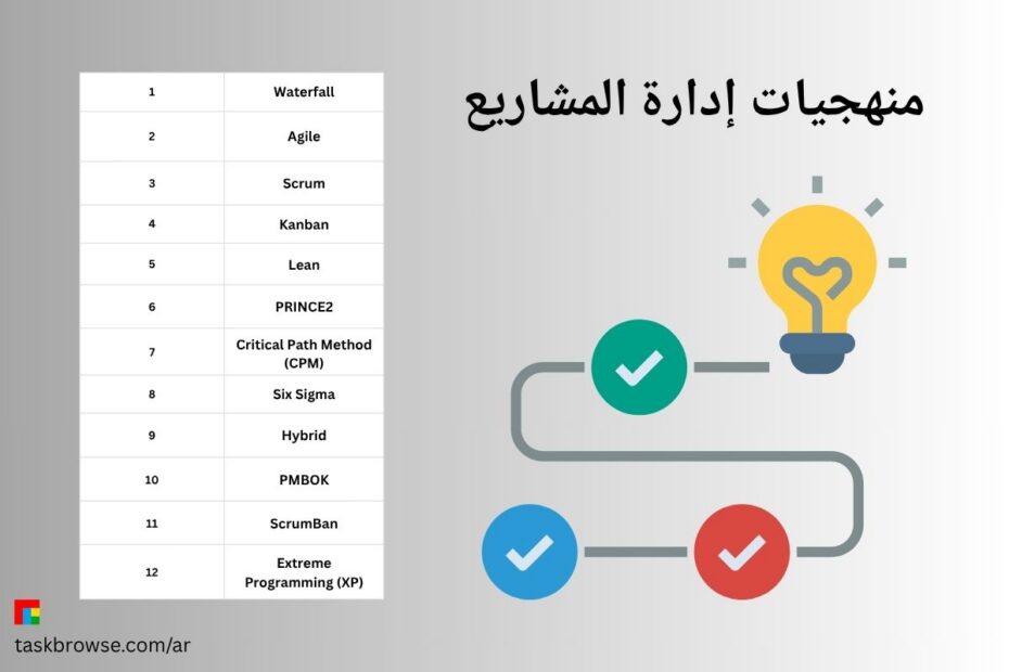 أنواع منهجيات إدارة المشاريع