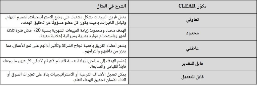 مثال على CLEAR واضحة