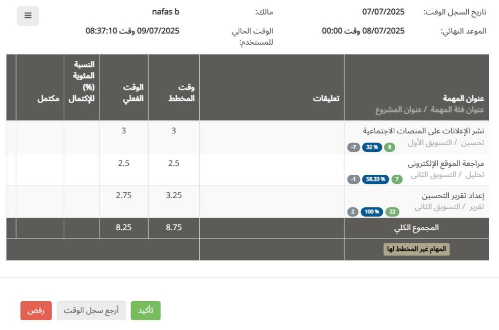 تتبع الوقت بسهولة - يستطيع المديرون مراجعة سجل الوقت المسجلة