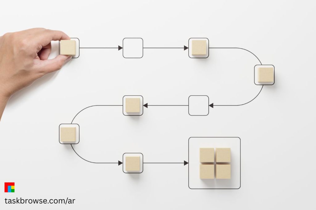 ما هو سير العمل(Workflow)