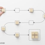 ما هو سير العمل(Workflow)