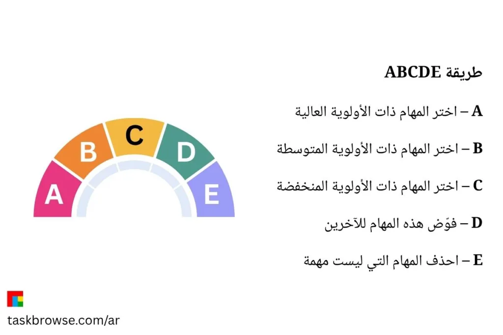 تقنية إدارة الوقت: ABCDE
