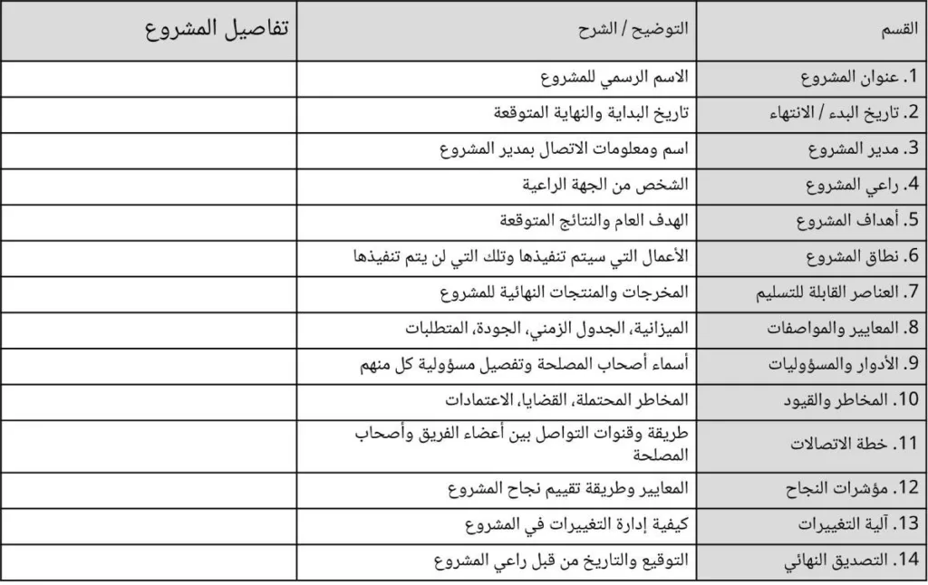 المرحلة ١ من إدارة فريق المشروع: إعداد وثيقة بدء المشروع