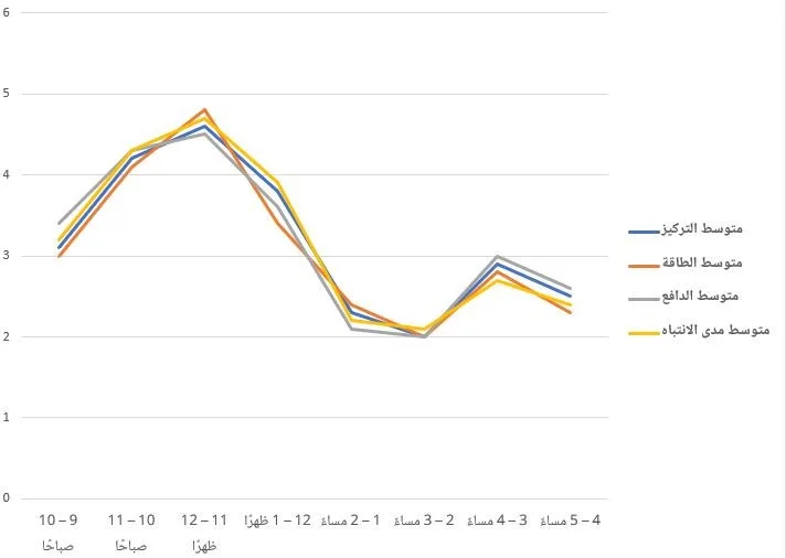 a graph with lines and numbers