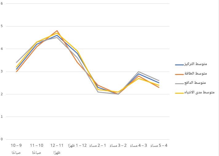a graph with lines and numbers