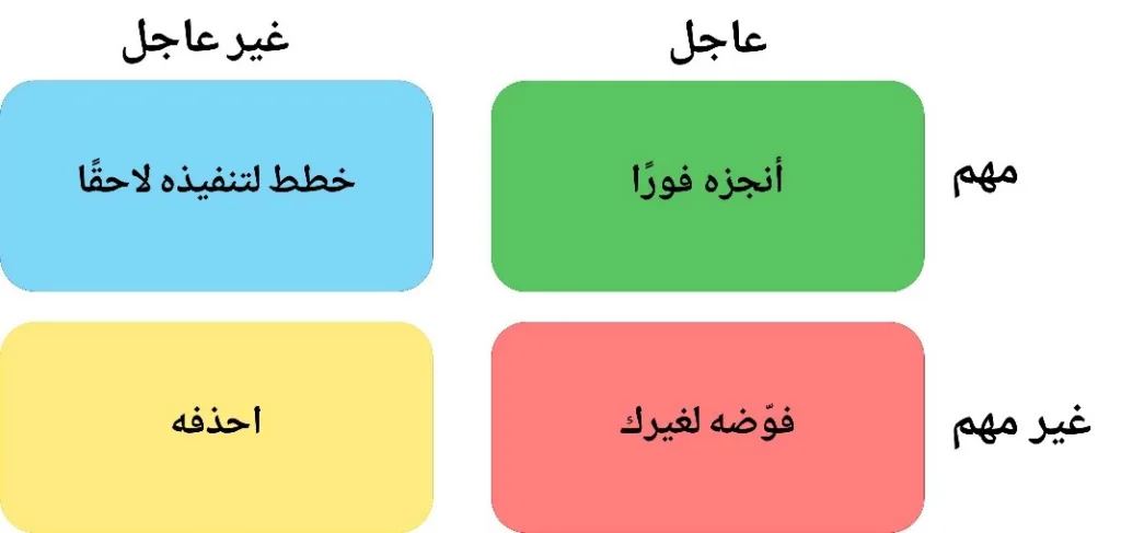 تقنية إدارة الوقت مصفوفة آيزنهاور