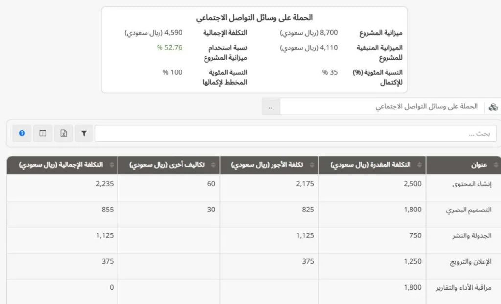 تقرير تكاليف مشروع "تاسك براوز" لإدارة القيمة المكتسبة