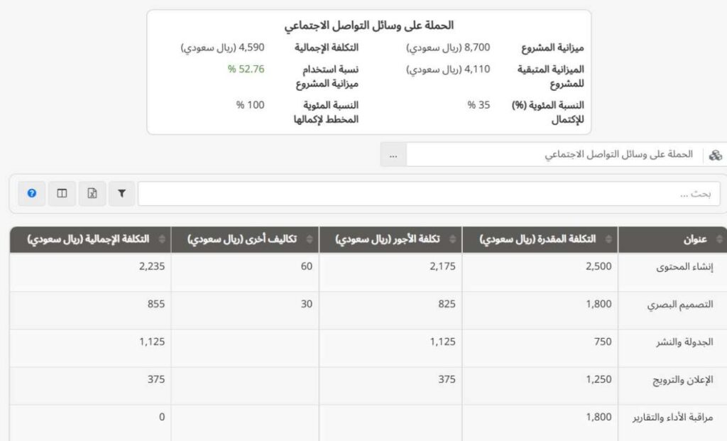 تقرير تكاليف مشروع "تاسك براوز" لإدارة القيمة المكتسبة