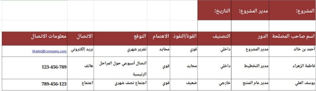 نموذج تحديد أصحاب المصلحة لإدارة أصحاب المصلحة في المشروع
