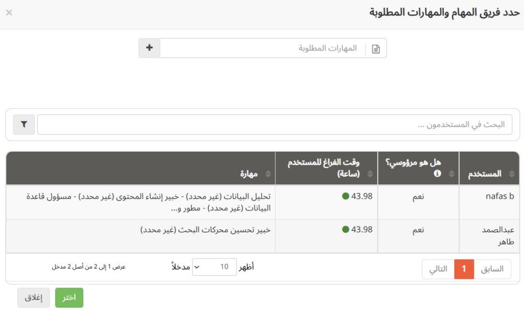 القدرة الاستيعابية المتاحة للمستخدم في تاسك براوز لمواجهة تحديات إدارة المشاريع المتعلقة بعدم اليقين