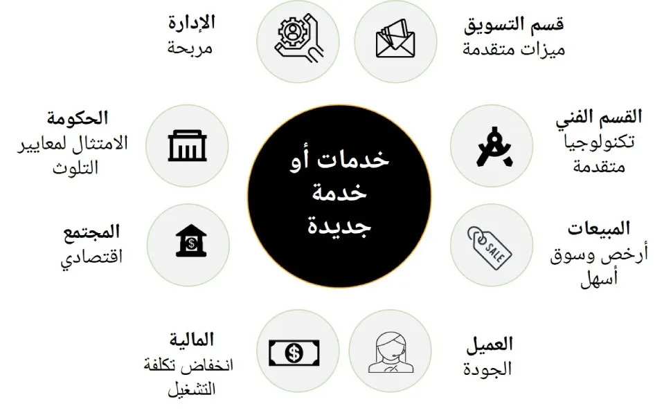مدیریت انتظارات ذینفعان برای مدیریت ذینفعان پروژه