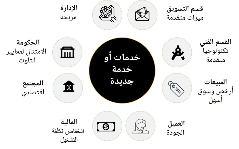 مدیریت انتظارات ذینفعان برای مدیریت ذینفعان پروژه