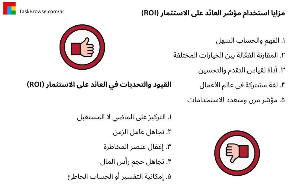 فوائد وقيود العائد على الاستثمار (ROI)