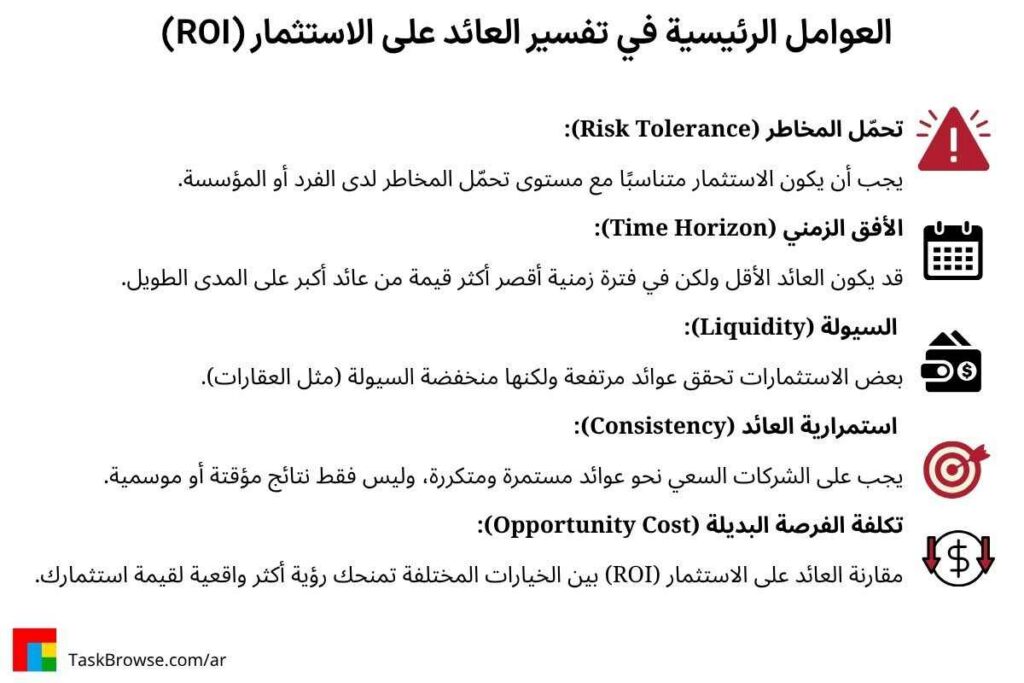 العوامل الرئيسية في تفسير العائد على الاستثمار (ROI)