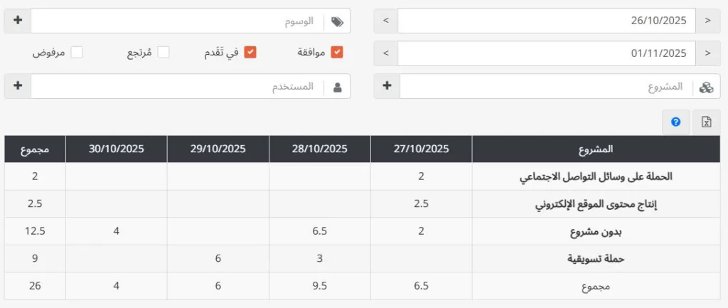 برنامج تخطيط المهام تاسك براوز - تقرير التخطيط اليومي للمشروع