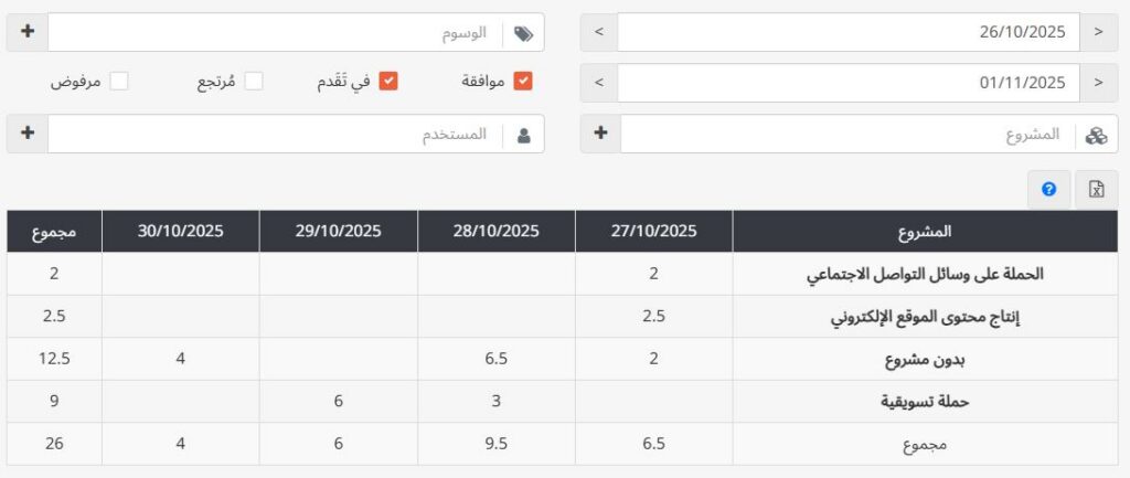 برنامج تخطيط المهام تاسك براوز - تقرير التخطيط اليومي للمشروع