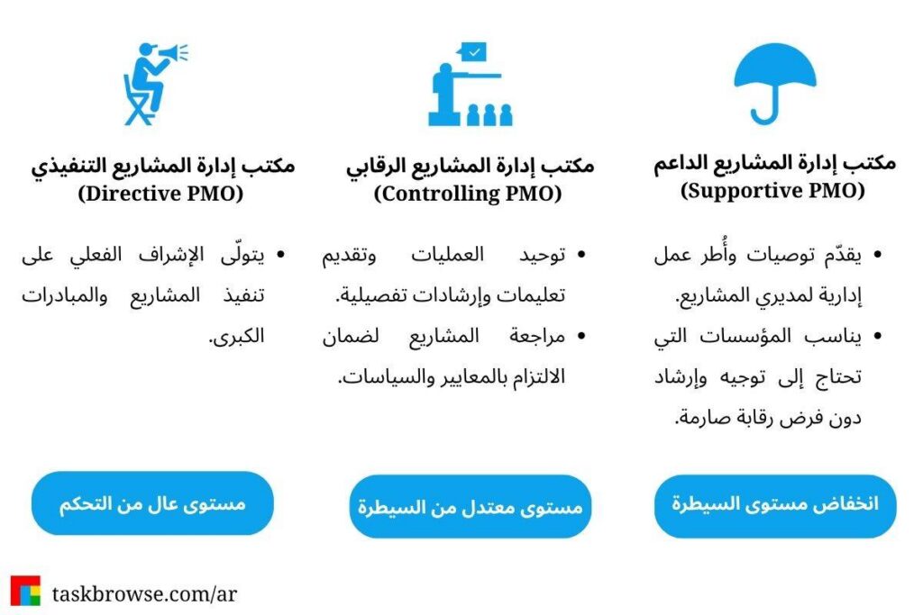 مكتب إدارة المشاريع الداخلي