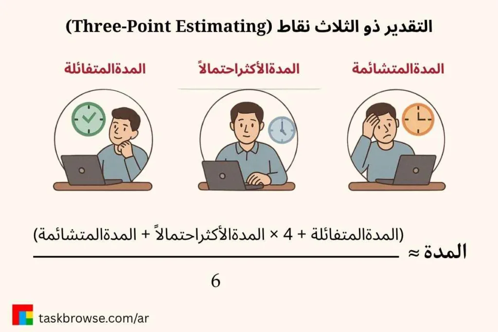 التقدير ذو الثلاث نقاط في إدارة وقت المشروع (جدولة المشروع)