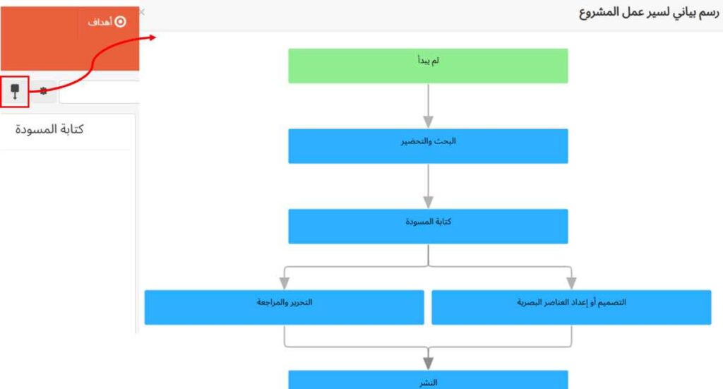 رسم بياني لسير عمل المشروع