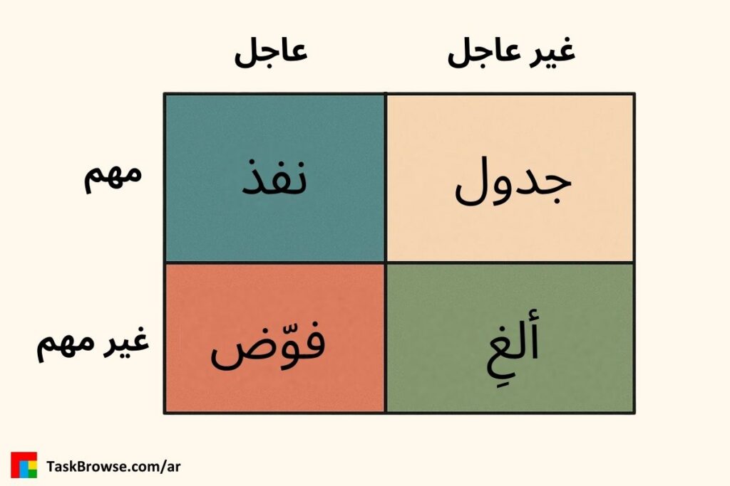 مصفوفة أيزنهاور و تحديد أولويات المهام