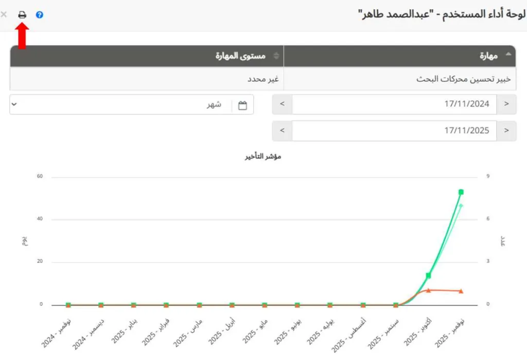 طباعة اللوحة