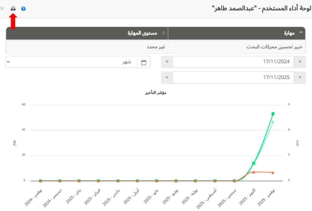 طباعة اللوحة 