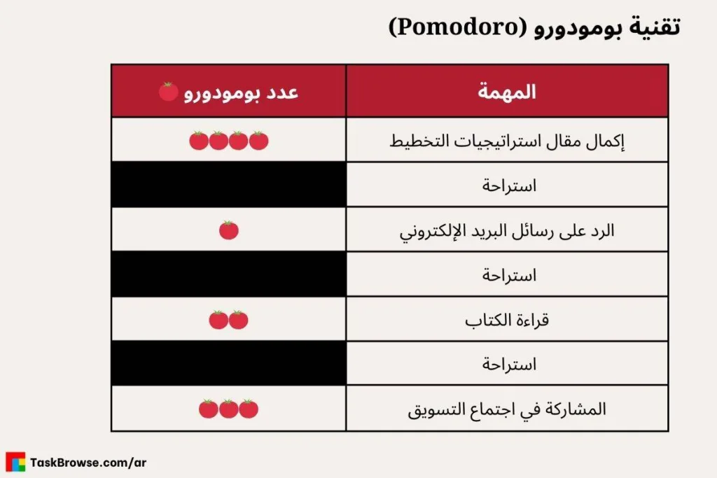 التخطيط اليومي : Pomodoro