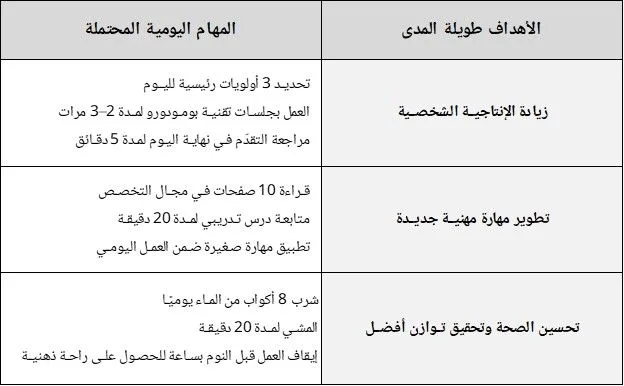 التخطيط اليومي : قسّم أهدافك الكبيرة إلى مهام صغيرة