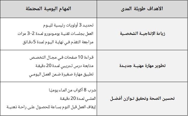 التخطيط اليومي : قسّم أهدافك الكبيرة إلى مهام صغيرة