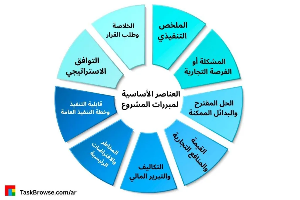 العناصر الأساسية: مبررات المشروع