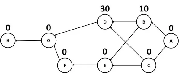 السماحية الزمنية الكلية في حساب السماحية الزمنية في إدارة المشاريع