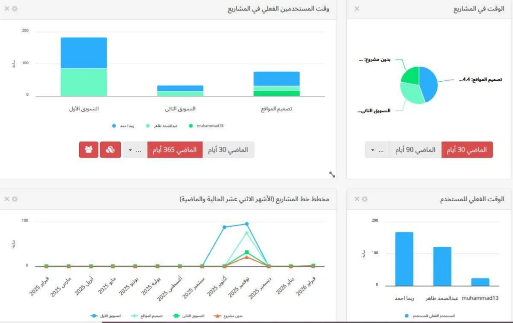 لوحة المعلومات في بديل لـ Jira
