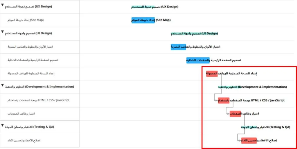 عرض جانت في بديل TaskBrowse - Jira