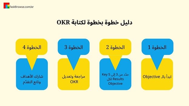 دليل خطوة بخطوة لكتابة OKR