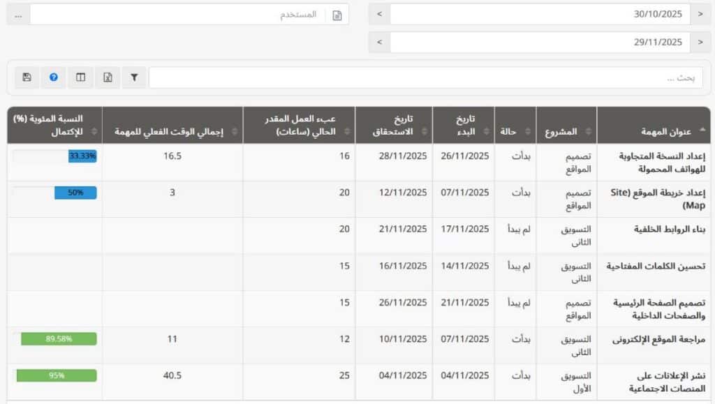 تسك براوز ومواجهة التسويف: تحديد المواعيد النهائية لكل مهمة