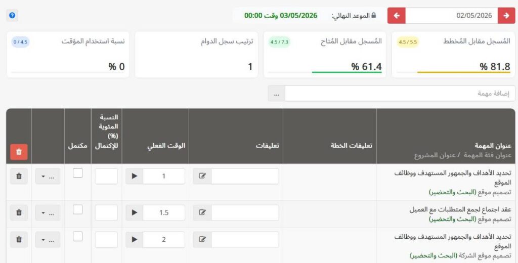 تسك براوز ومواجهة التسويف: اطلب من الزملاء تسجيل تقارير العمل اليومية