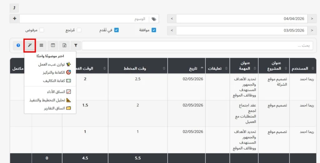 التحليل الذكي بمساعدة الذكاء الاصطناعي