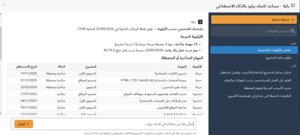 Raila تعرض الأمور التي تحتاج إلى اهتمام