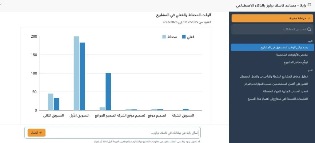 إنشاء الرسوم البيانية بواسطة Raila داخل المحادثة