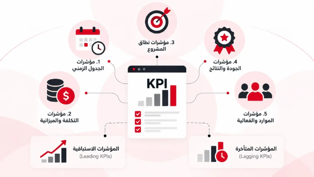 تصنيف مؤشرات الأداء الرئيسية في إدارة المشاريع